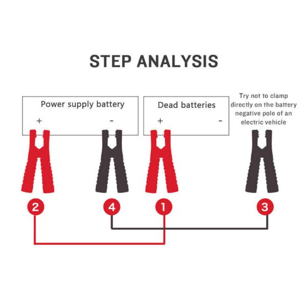 74e0cada-0fbf-4fcb-9f4c-338496921a94.jpg 3000AMP Heavy Duty 6&6M J Ump Leads Car Van Battery Booster J Umper Starter Cables