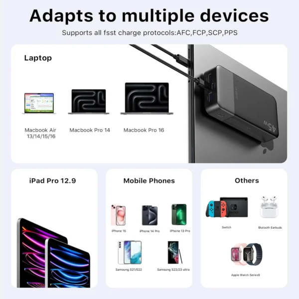 JUOVI 45W 20000mAh Power Bank – Fast Charging Portable Charger for iPhone & Samsung
