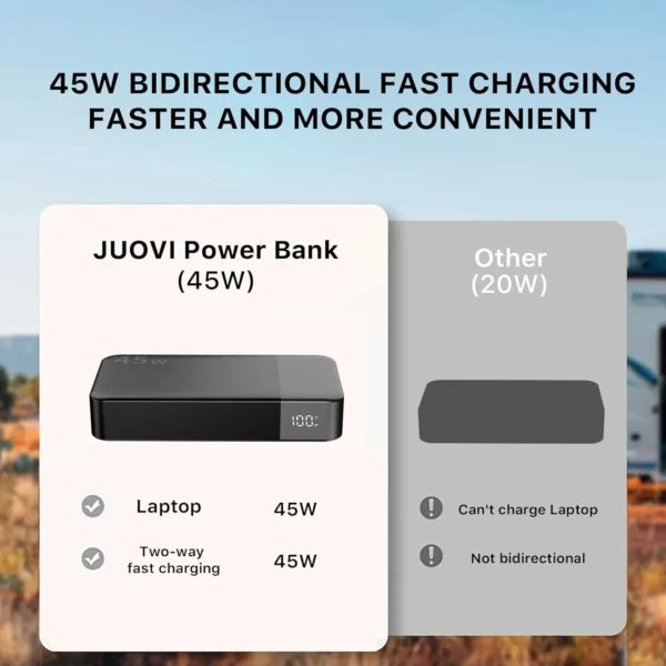 JUOVI 45W 20000mAh Power Bank – Fast Charging Portable Charger for iPhone & Samsung