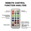 Wireless Adhesive LED Car Interior Ambient Light Remote Control Decor Auto Roof Foot Atmosphere Lamp Bicycle Tail Light